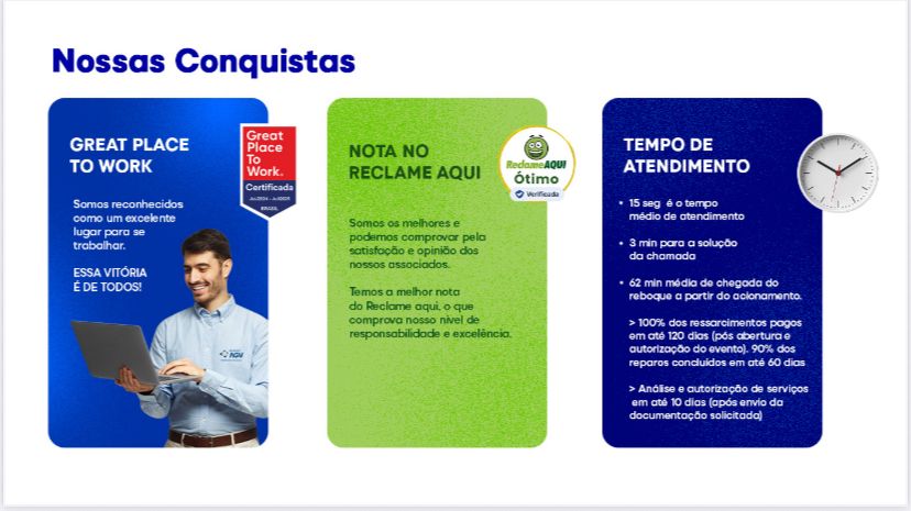 Conquistas AGV